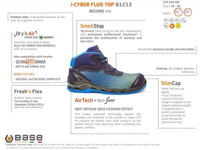 Base I-CYBER TOP Turvakengät S1P ESD SRC - Image 4