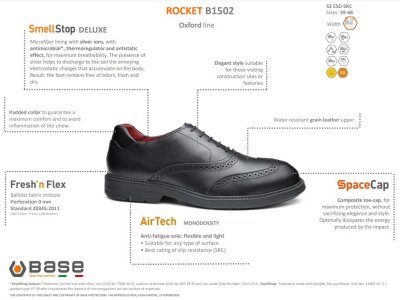Base ROCKET Turvakengät S3 ESD SRC - Image 2