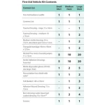 Portwest Ajoneuvon Ensiapupakkaus 16 - Image 2